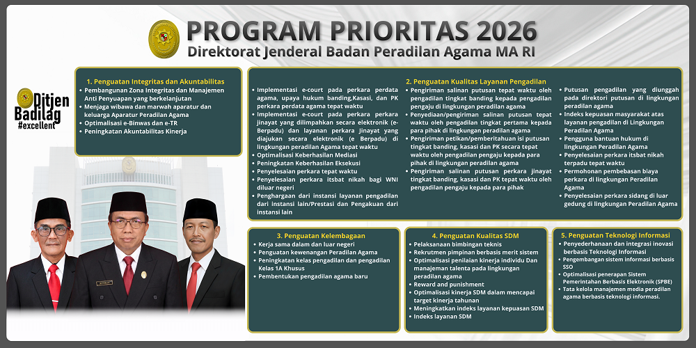 PROGRAM PRIORITAS DITJEN BADILAG MA RI TAHUN 2026